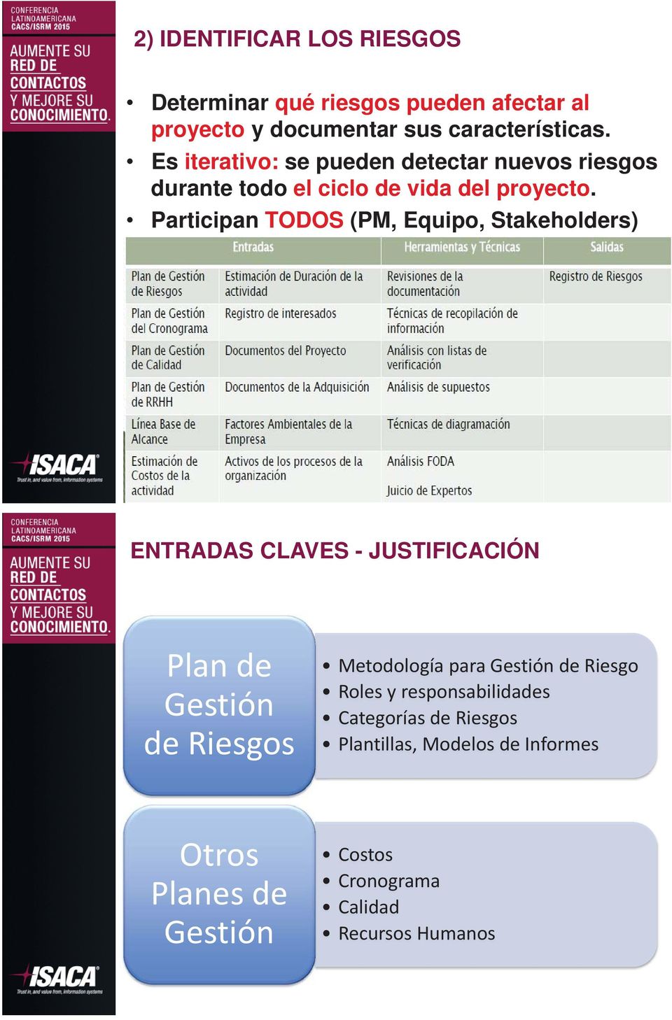 Participan TODOS (PM, Equipo, Stakeholders) ENTRADAS CLAVES - JUSTIFICACIÓN Plan de Gestión de Riesgos Metodología para