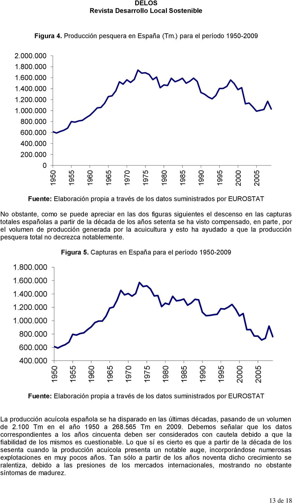 000 0 Fuente: Elaboración propia a través de los datos suministrados por EUROSTAT No obstante, como se puede apreciar en las dos figuras siguientes el descenso en las capturas totales españolas a