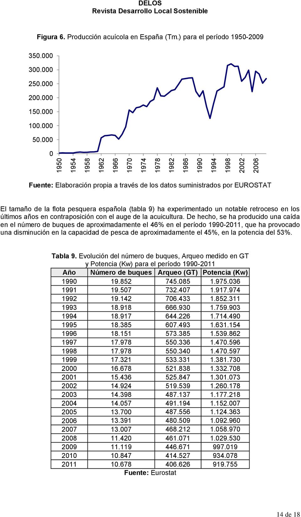 000 0 Fuente: Elaboración propia a través de los datos suministrados por EUROSTAT El tamaño de la flota pesquera española (tabla 9) ha experimentado un notable retroceso en los últimos años en