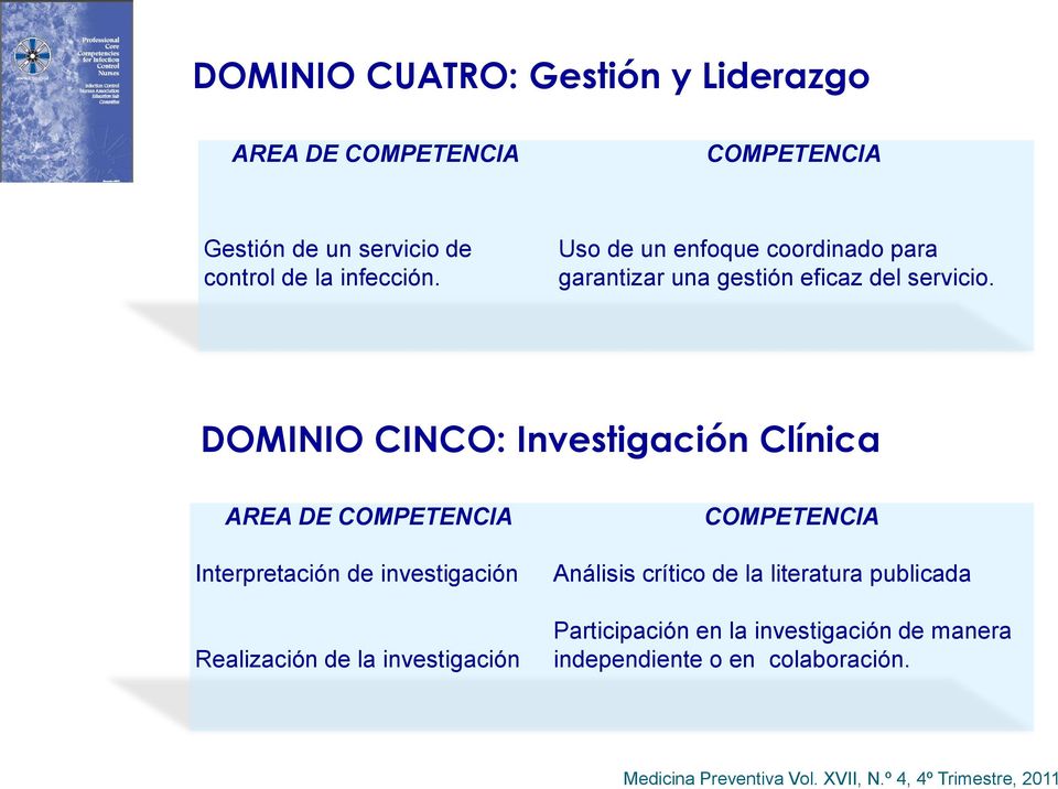 DOMINIO CINCO: Investigación Clínica AREA DE COMPETENCIA Interpretación de investigación Realización de la investigación
