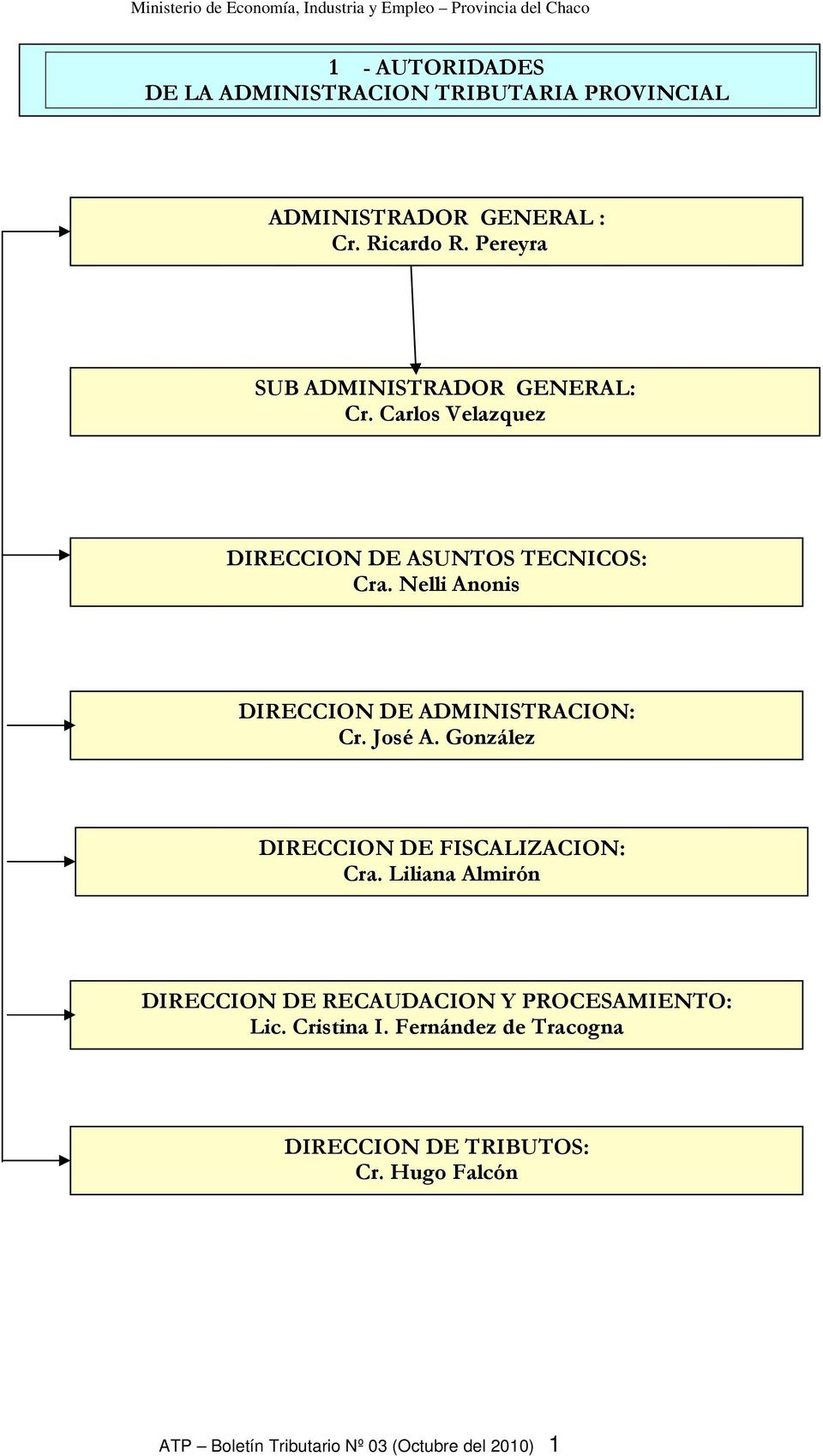 Nelli Anonis DIRECCION DE ADMINISTRACION: Cr. José A. González DIRECCION DE FISCALIZACION: Cra.