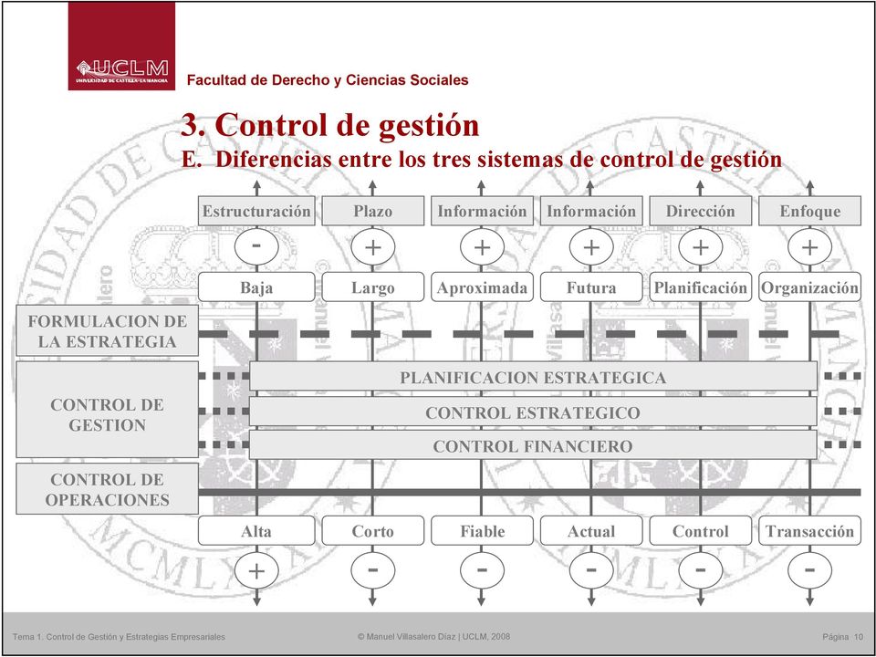 Estructuración Plazo Información Información Dirección Enfoque - Baja + Largo + Aproximada +