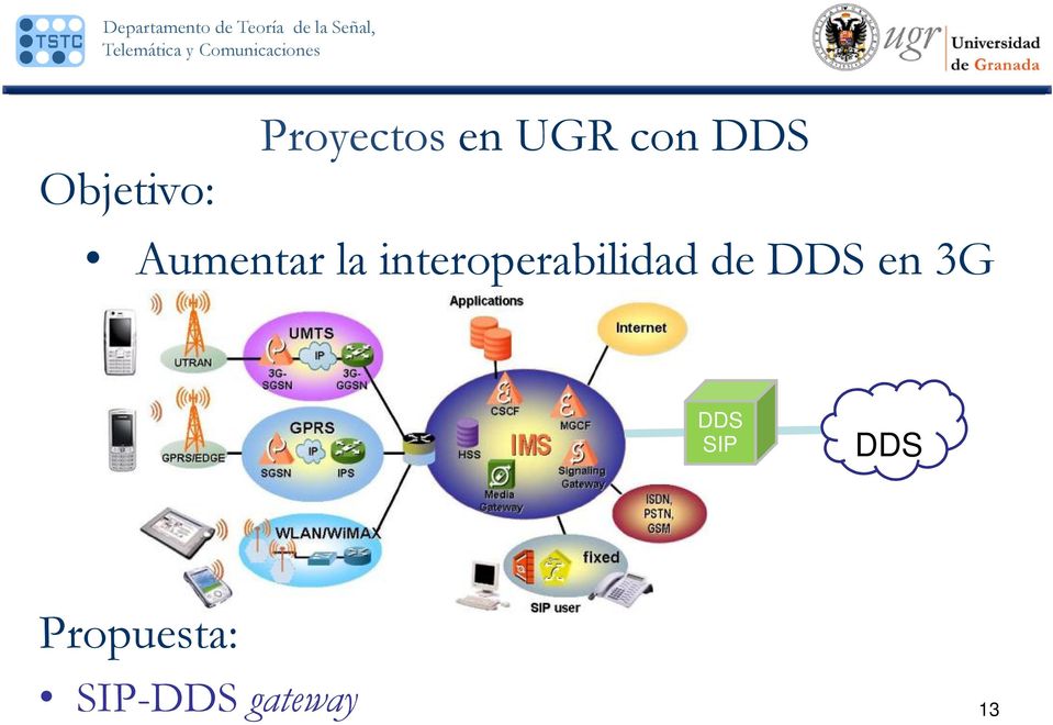 interoperabilidad de DDS en