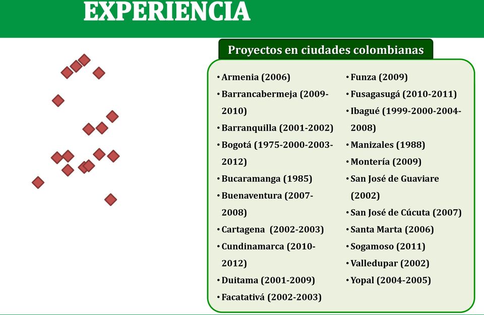 (2001-2009) Facatativá (2002-2003) Funza (2009) Fusagasugá (2010-2011) Ibagué (1999-2000-2004-2008) Manizales (1988)