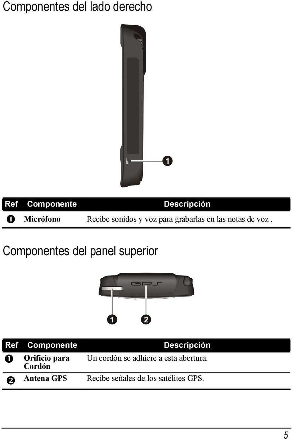 Componentes del panel superior Ref Componente Descripción Orificio para