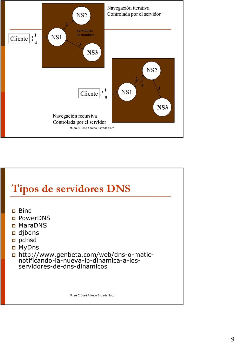 servidor Tipos de servidores DNS Bind PowerDNS MaraDNS djbdns pdnsd MyDns http://www.