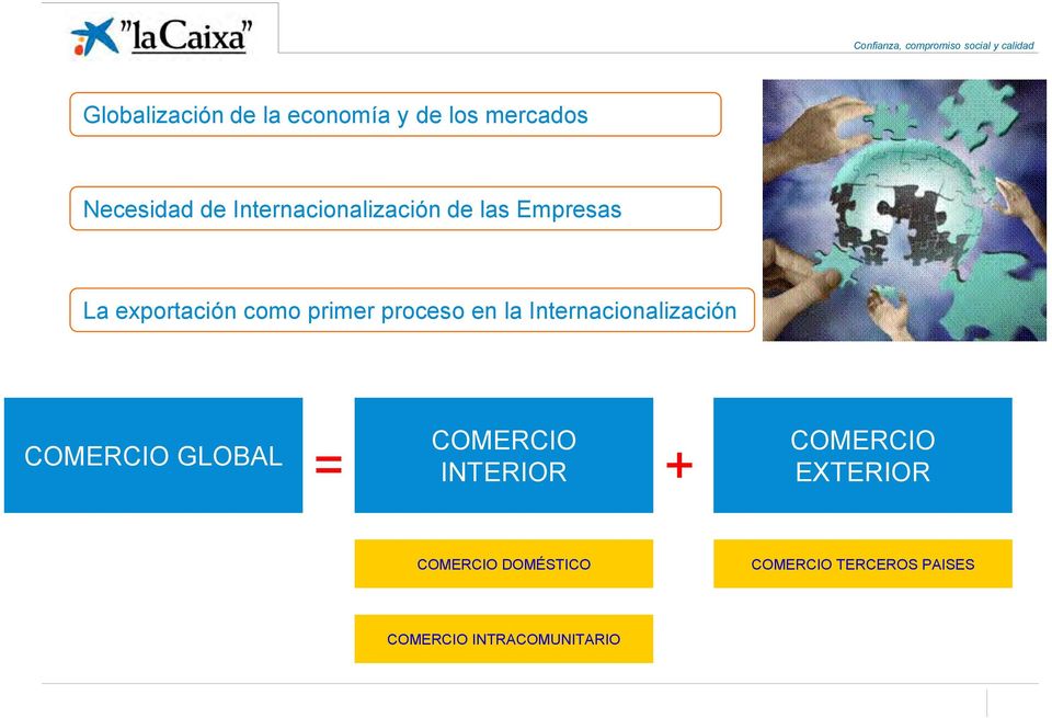 proceso en la Internacionalización COMERCIO GLOBAL = COMERCIO INTERIOR