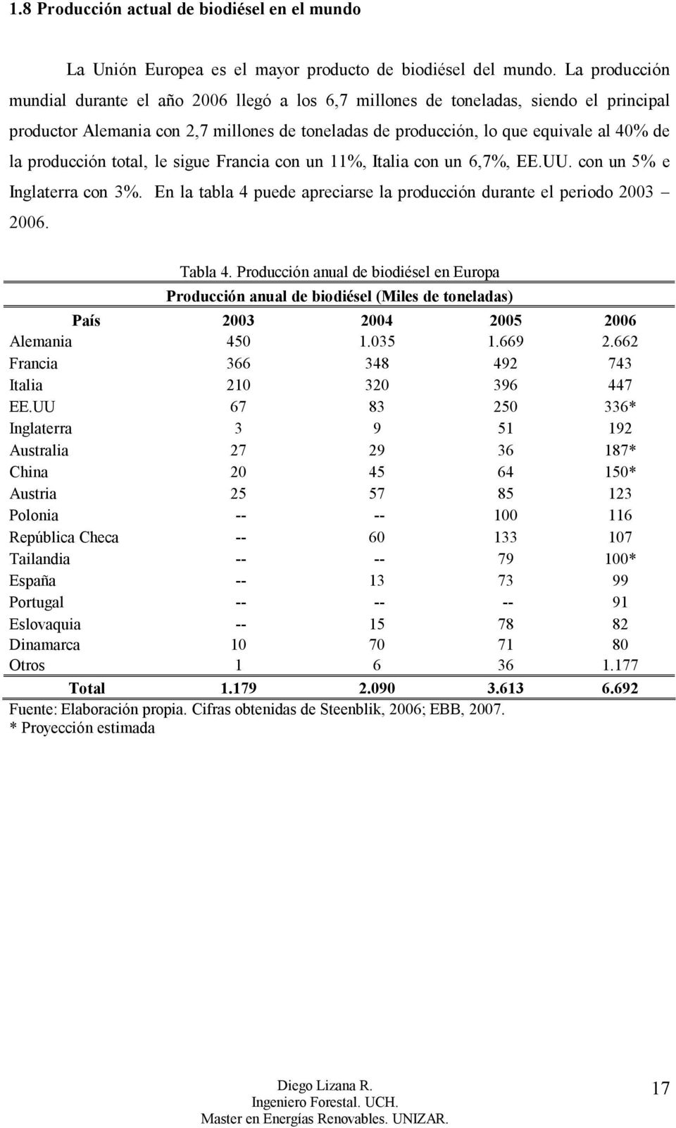 producción total, le sigue Francia con un 11%, Italia con un 6,7%, EE.UU. con un 5% e Inglaterra con 3%. En la tabla 4 puede apreciarse la producción durante el periodo 2003 2006. Tabla 4.