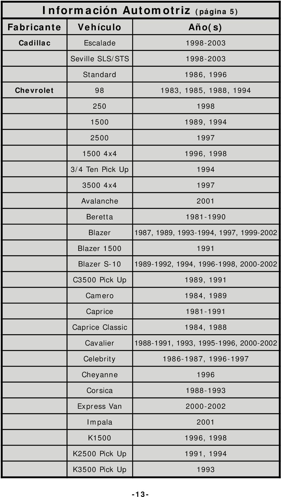 1500 1991 Blazer S-10 1989-1992, 1994, 1996-1998, 2000-2002 C3500 Pick Up 1989, 1991 Camero 1984, 1989 Caprice 1981-1991 Caprice Classic 1984, 1988 Cavalier 1988-1991, 1993,
