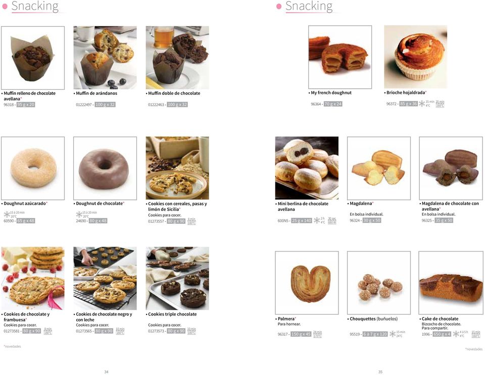 caja, 0,11 la unidad 30,24 la caja, 0,84 la unidad 32,02 la caja, 0,64 la unidad 39,88 la caja, 9,97 la unidad Snacking Snacking Muffin relleno de chocolate avellana* 96318-95 g x 20 Muffin de