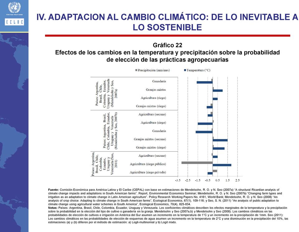 Seo (2007a) A structural Ricardian analysis of climate change impacts and adaptations in South American farms. Report, Environmental Economics Seminar; Mendelsohn, R. O. y N.