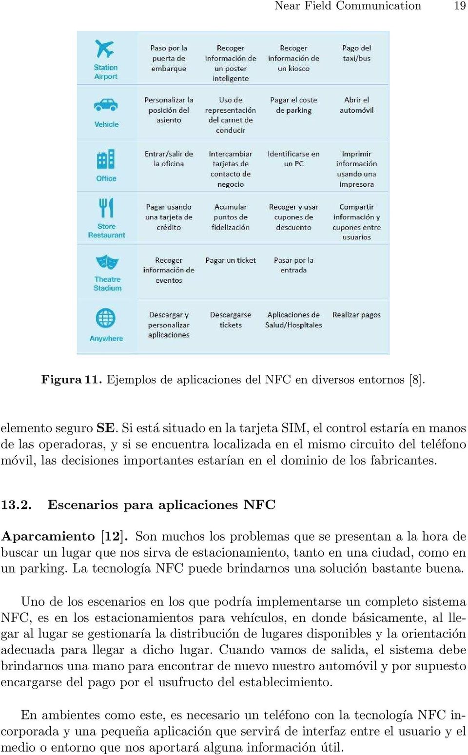 dominio de los fabricantes. 13.2. Escenarios para aplicaciones NFC Aparcamiento [12].