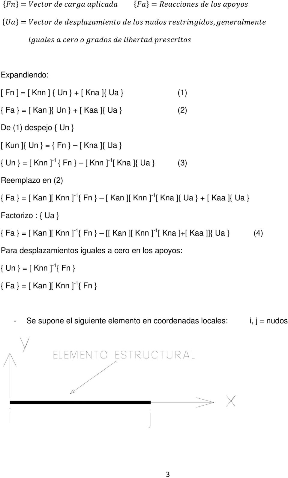 } + [ Kaa ]{ Ua } Factorizo : { Ua } { Fa } = [ Kan ][ Knn ] -1 { Fn } [[ Kan ][ Knn ] -1 [ Kna ]+[ Kaa ]]{ Ua } (4) Para desplazamientos iguales a