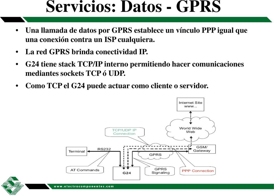 La red GPRS brinda conectividad IP.