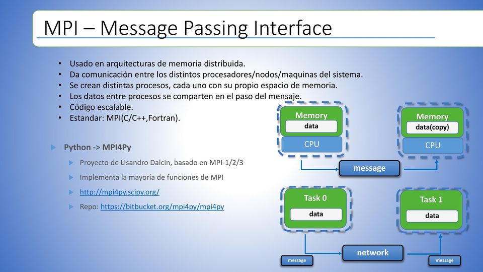 Los datos entre procesos se comparten en el paso del mensaje. Código escalable. Estandar: MPI(C/C++,Fortran).