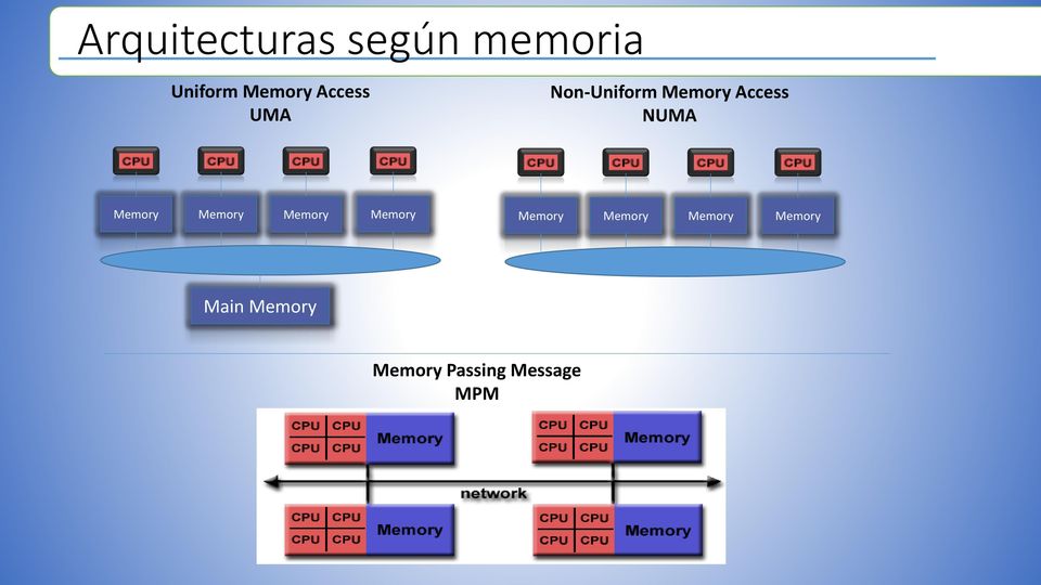 Memory Memory Memory Memory Memory Memory