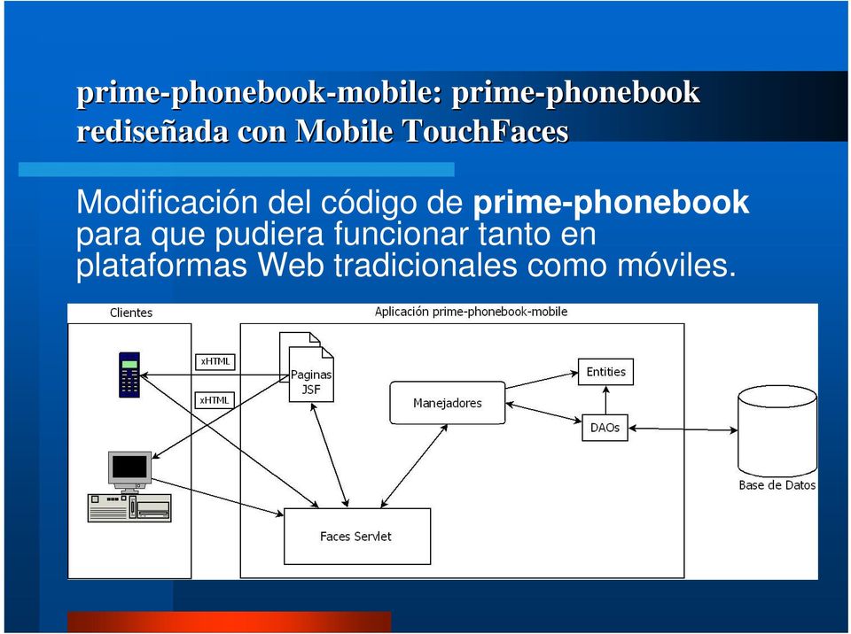 Modificación del código de prime-phonebook para que