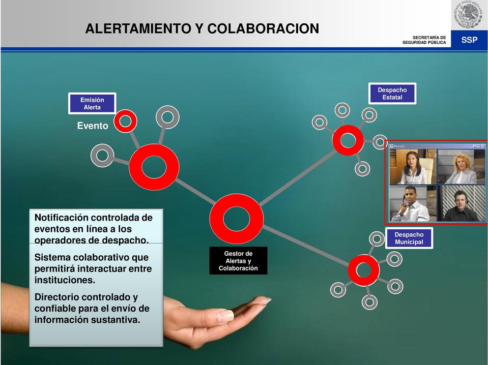 Sistema colaborativo que permitirá interactuar entre instituciones.