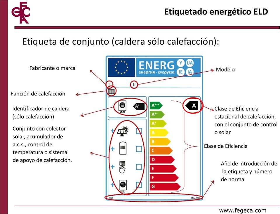 Clase de Eficiencia estacional de calefacción, con el conjunto de control o solar Clase de Eficiencia