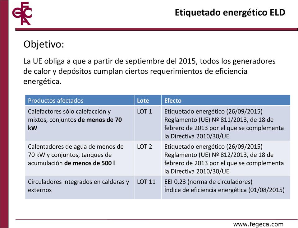 2013 por el que se complementa la Directiva 2010/30/UE Calentadores de agua de menos de 70 kw y conjuntos, tanques de acumulación de menos de 500 l LOT 2 Etiquetado energético (26/09/2015)