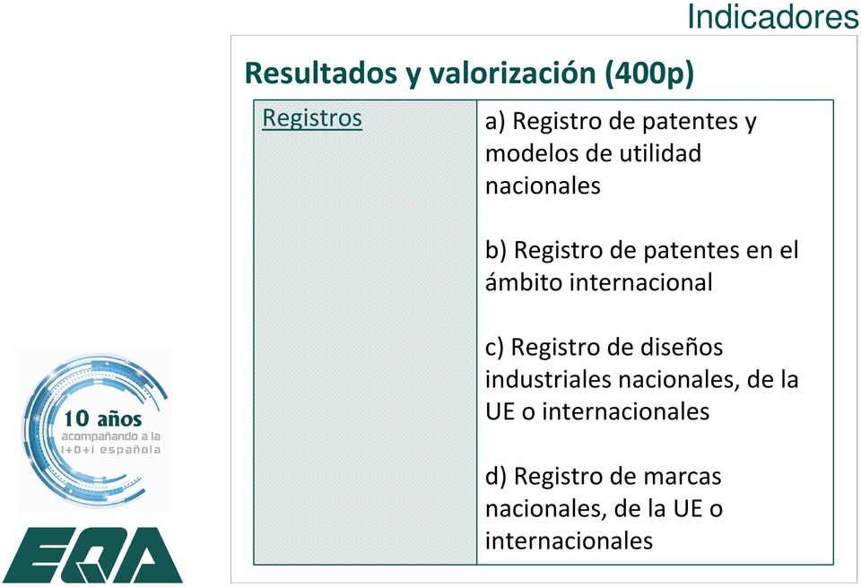ámbito internacional c) Registro de diseños industriales nacionales, de la