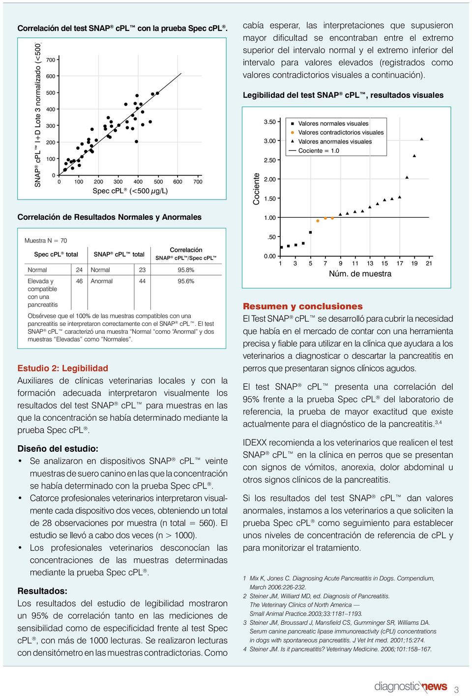 SNAP cpl total Correlación SNAP cpl /Spec cpl Normal 24 Normal 23 95.8% Elevada y compatible con una pancreatitis 46 Anormal 44 95.