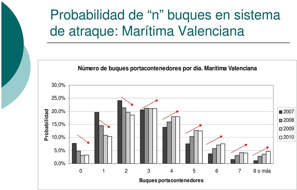 Marítima Valenciana 30,0% 25,0% Probabilidad 20,0% 15,0% 10,0%