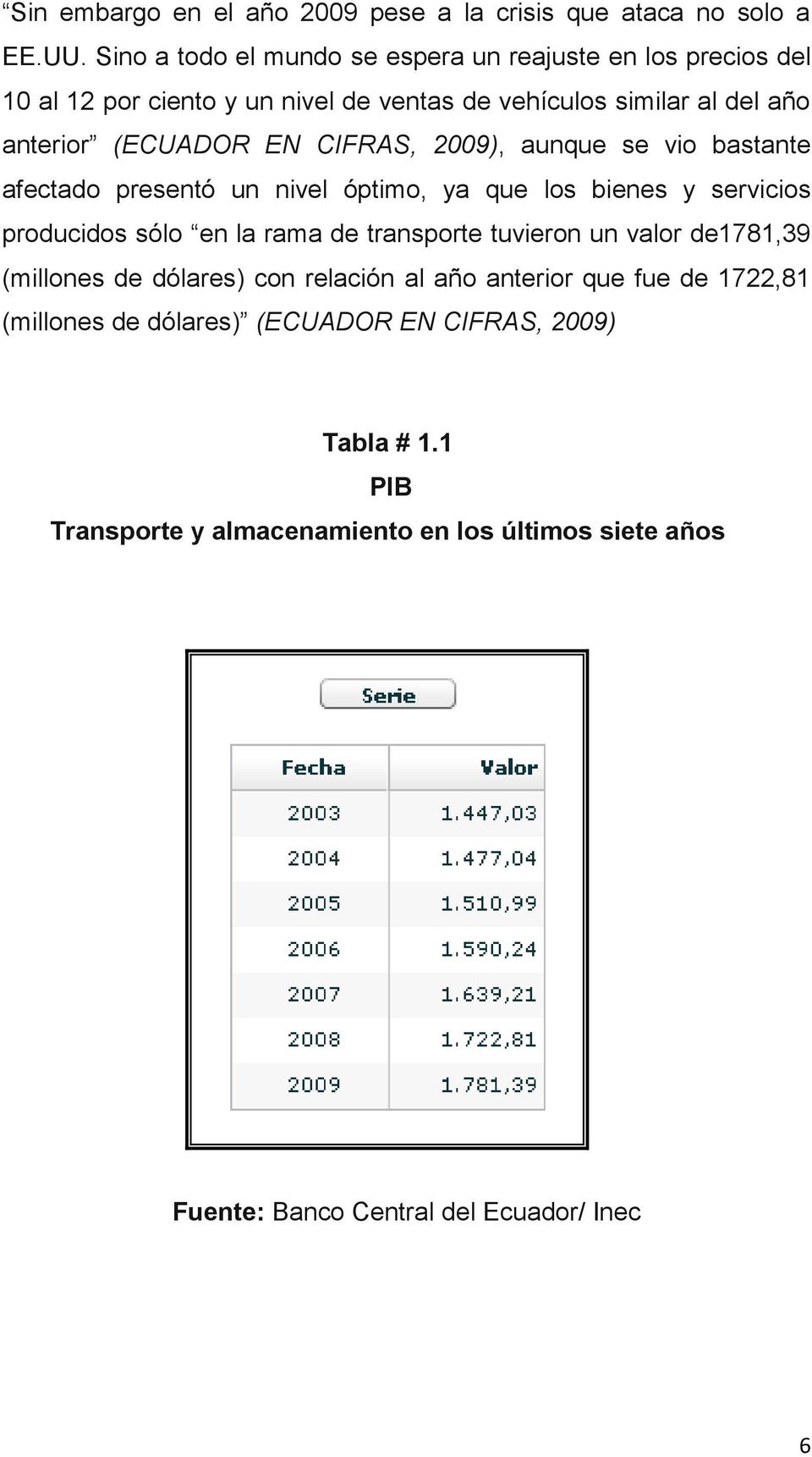 CIFRAS, 2009), aunque se vio bastante afectado presentó un nivel óptimo, ya que los bienes y servicios producidos sólo en la rama de transporte tuvieron un