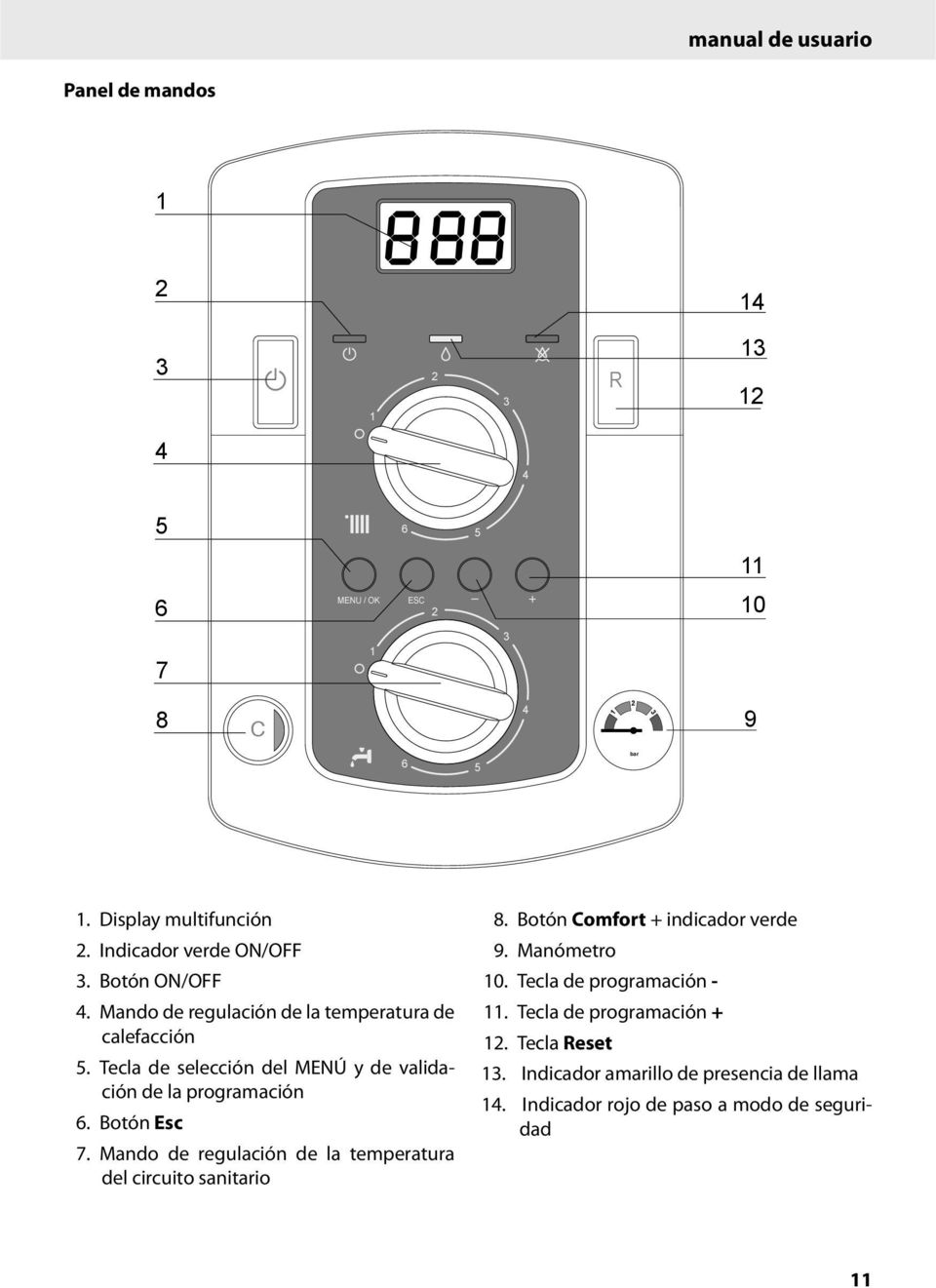 Botón Esc 7. Mando de regulación de la temperatura del circuito sanitario 8. Botón Comfort + indicador verde 9. Manómetro 0.