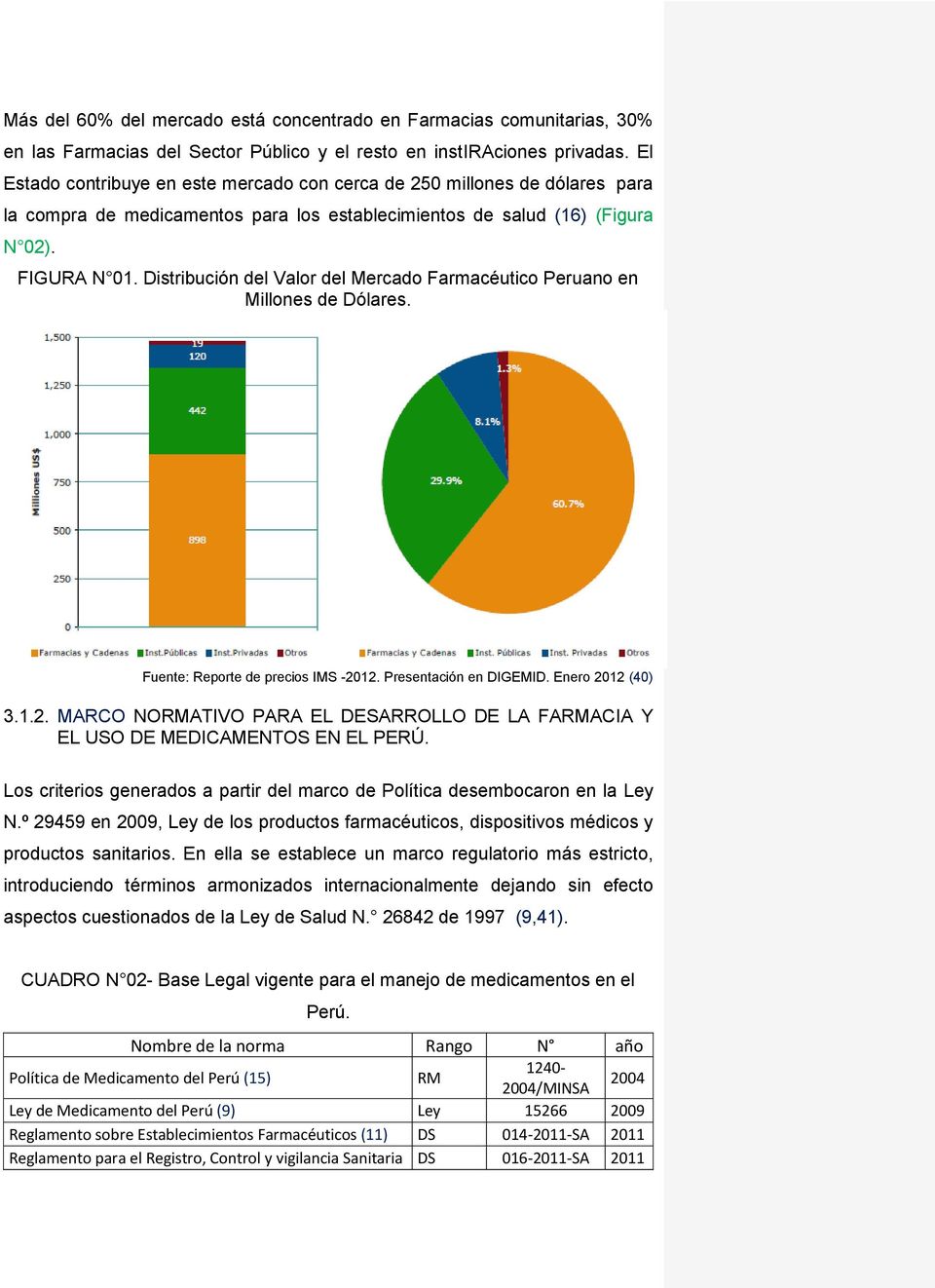 Distribución del Valor del Mercado Farmacéutico Peruano en Millones de Dólares. Fuente: Reporte de precios IMS -20