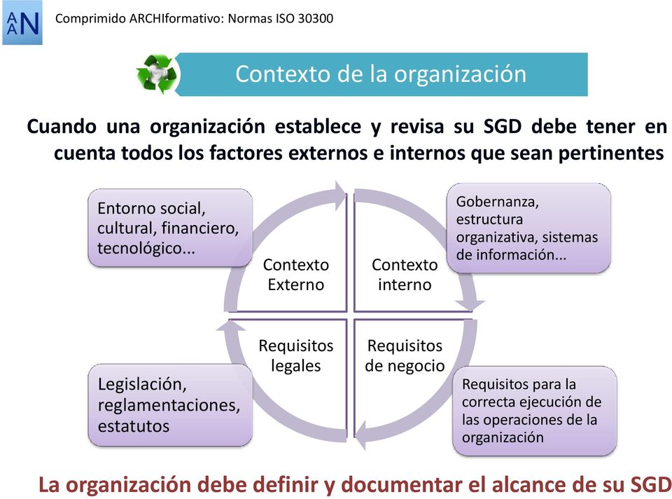 .. Contexto Externo Contexto interno Gobernanza, estructura organizativa, sistemas de información.