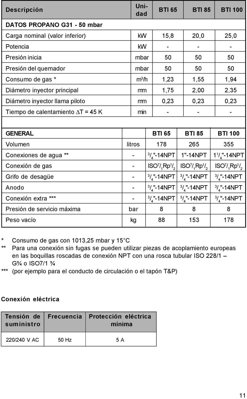 BTI 100 Volumen litros 178 265 355 Conexiones de agua ** - 3 / 4 "-14NPT 1"-14NPT 1 1 / 4 "-14NPT Conexión de gas - ISO 7 / 1 Rp 1 / 2 ISO 7 / 1 Rp 1 / 2 ISO 7 / 1 Rp 1 / 2 Grifo de desagüe - 3 / 4