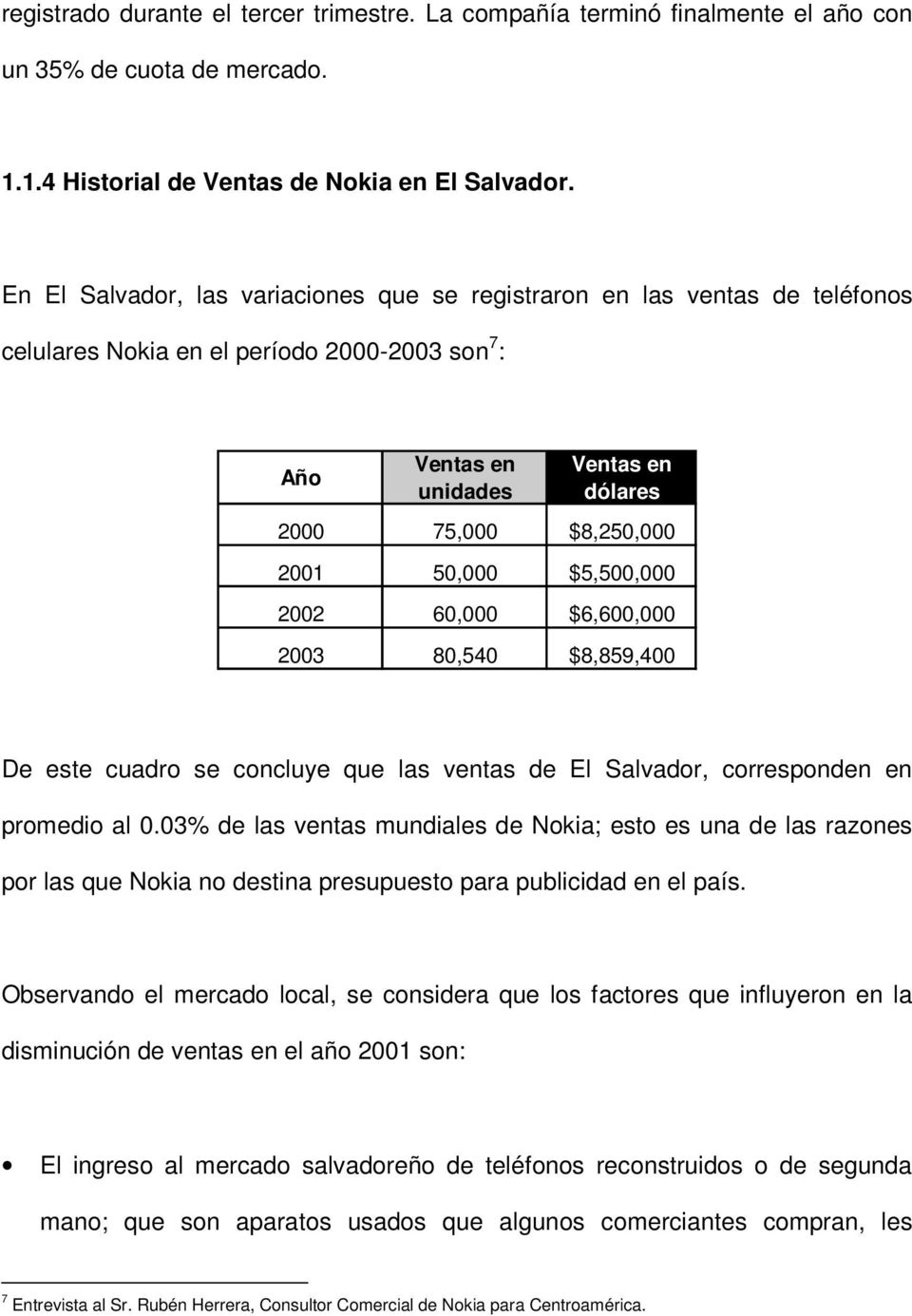 50,000 $5,500,000 2002 60,000 $6,600,000 2003 80,540 $8,859,400 De este cuadro se concluye que las ventas de El Salvador, corresponden en promedio al 0.