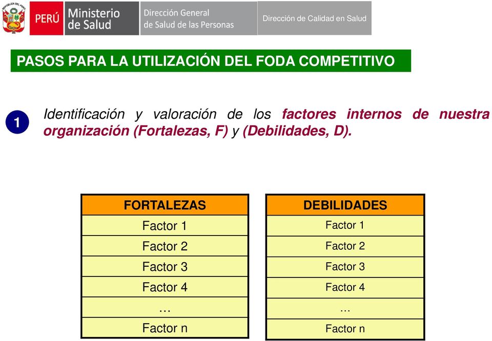 D). FORTALEZAS Factor 1 Factor 2 Factor 3 Factor 4