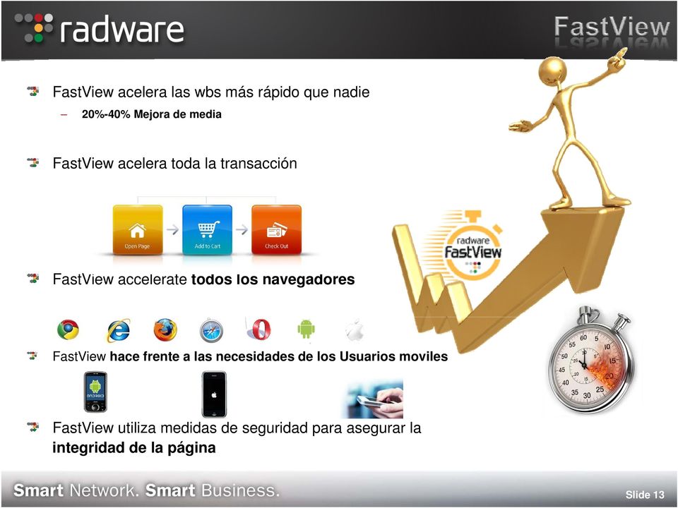 navegadores FastView hace frente a las necesidades de los Usuarios moviles