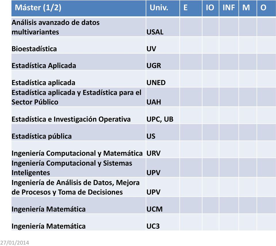 aplicada y Estadística para el Sector Público Estadística e Investigación Operativa Estadística pública USAL UV UGR UNED UAH