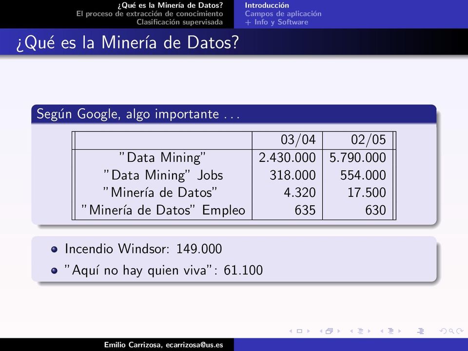 importante... 03/04 02/05 Data Mining 2.430.000 5.790.