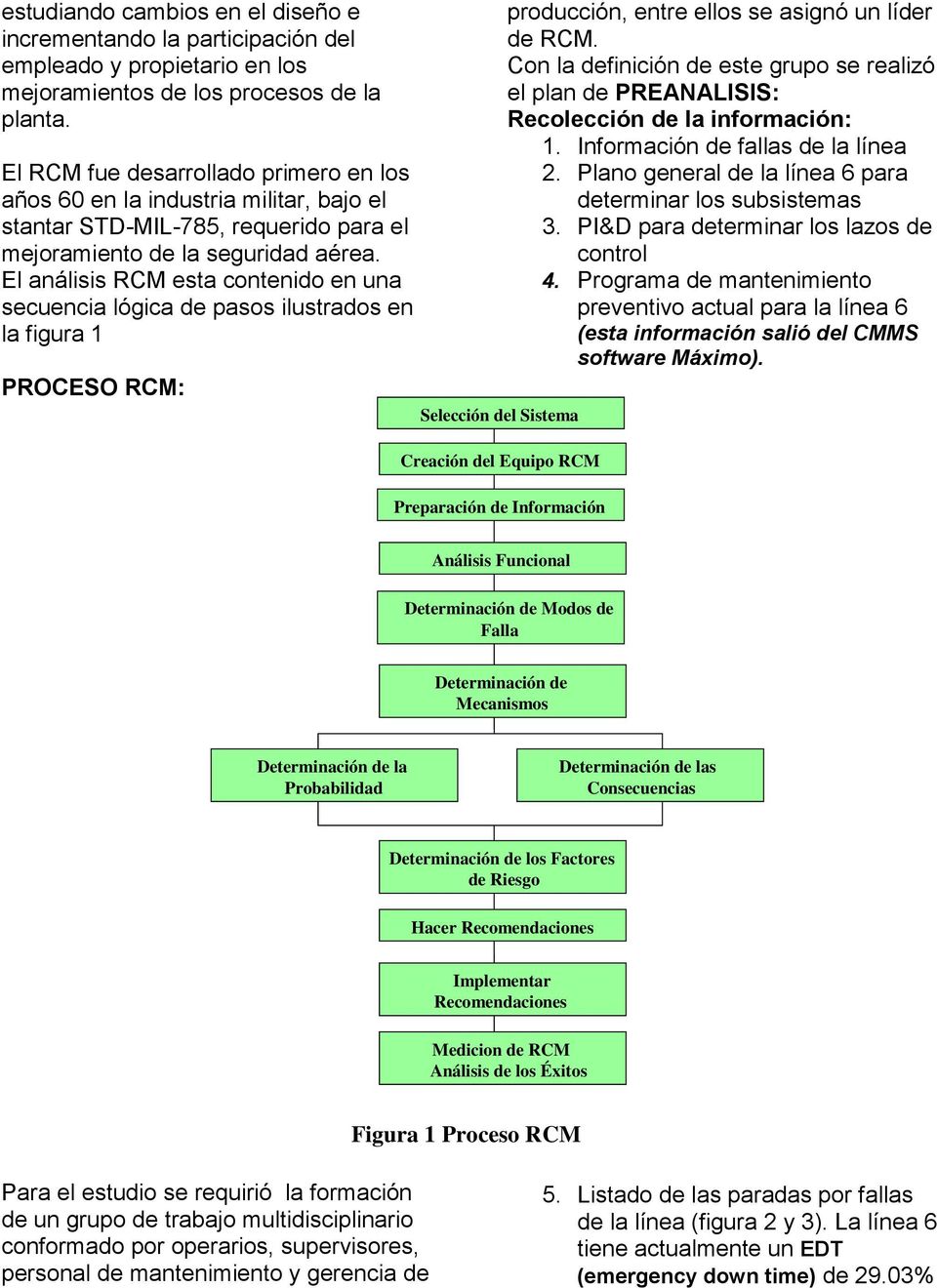El análisis RCM esta contenido en una secuencia lógica de pasos ilustrados en la figura 1 PROCESO RCM: Selección del Sistema Creación del Equipo RCM Preparación de Información producción, entre ellos