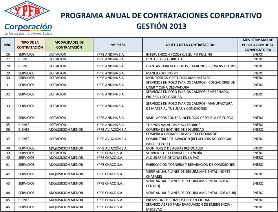 A. SERVICIOS EN POZO (VARIOS CAMPOS):EMPERNADO, PRUEBA Y SOLDADURA 33 SERVICIOS LICITACION YPFB ANDINA S.A. SERVICIOS EN POZO (VARIOS CAMPOS):MANUFACTURA DE MATERIAL TUBULAR Y CONEXIONES 34 SERVICIOS LICITACION YPFB ANDINA S.