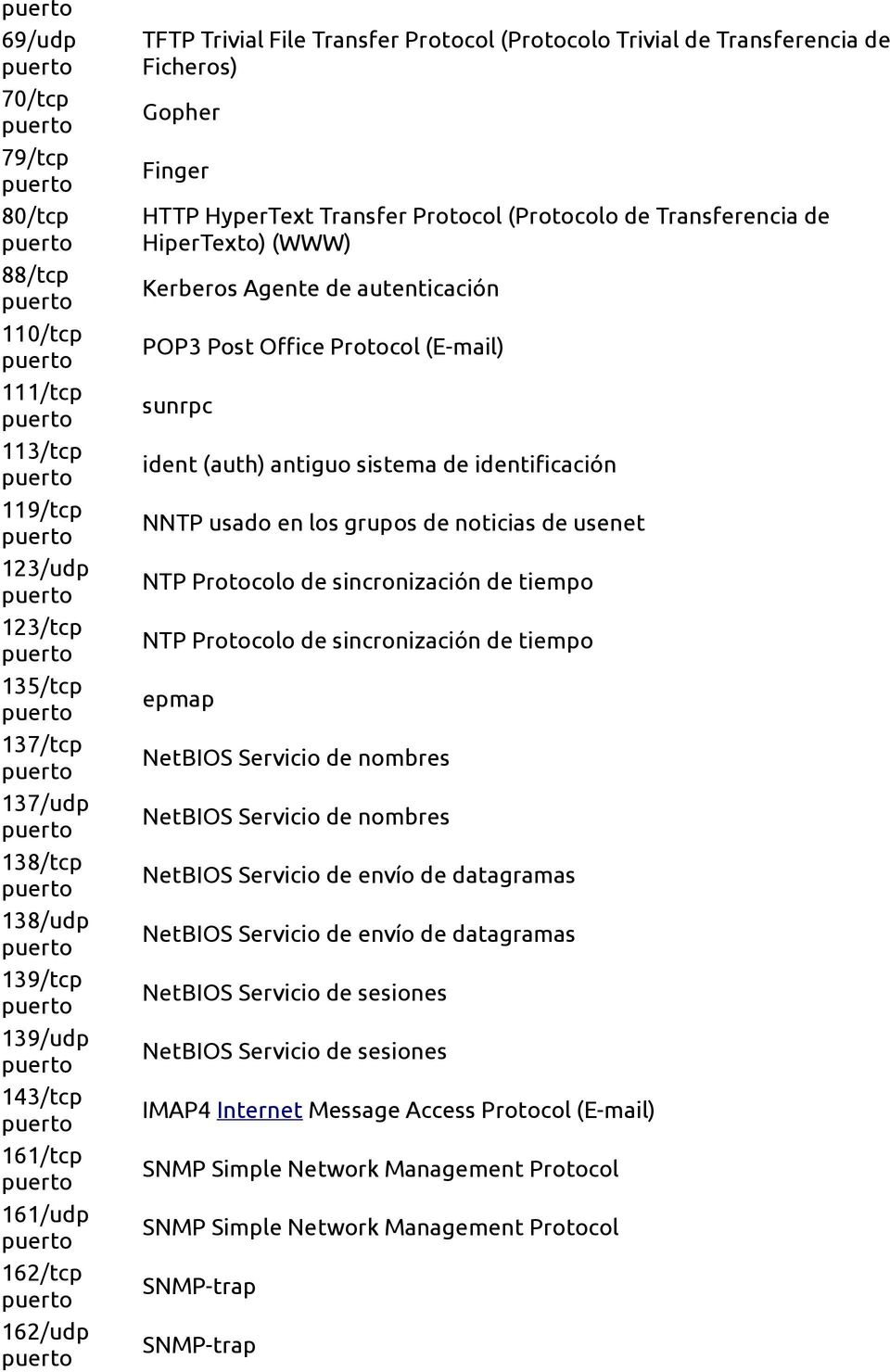 POP3 Post Office Protocol (E-mail) sunrpc ident (auth) antiguo sistema de identificación NNTP usado en los grupos de noticias de usenet NTP Protocolo de sincronización de tiempo NTP Protocolo de