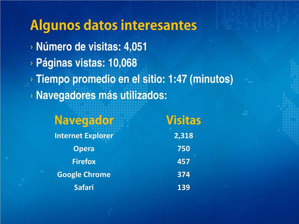 Navegadores más utilizados: Navegador Visitas Internet