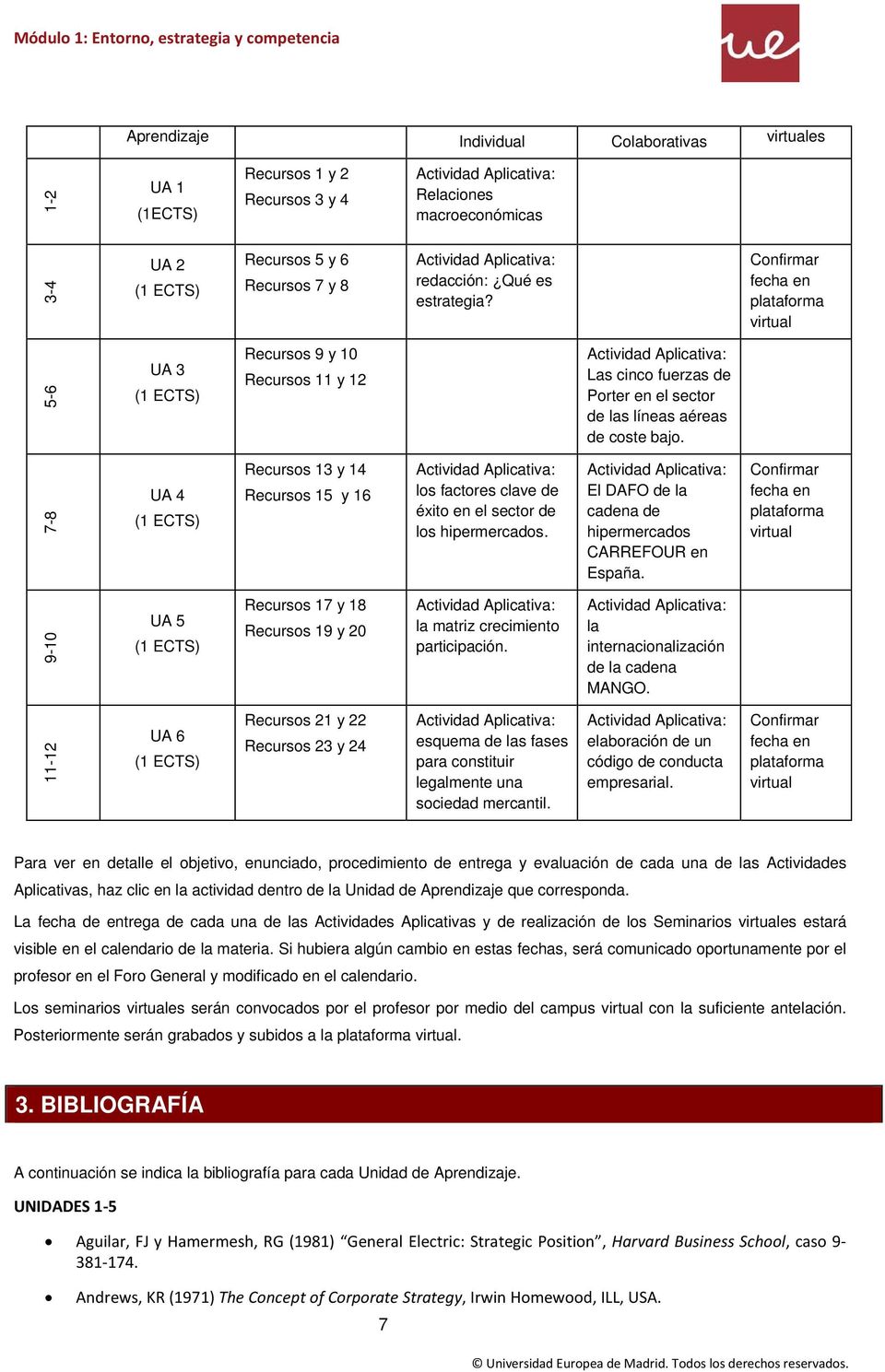 7-8 UA 4 (1 ECTS) Recursos 13 y 14 Recursos 15 y 16 los factores clave de éxito en el sector de los hipermercados. El DAFO de la cadena de hipermercados CARREFOUR en España.