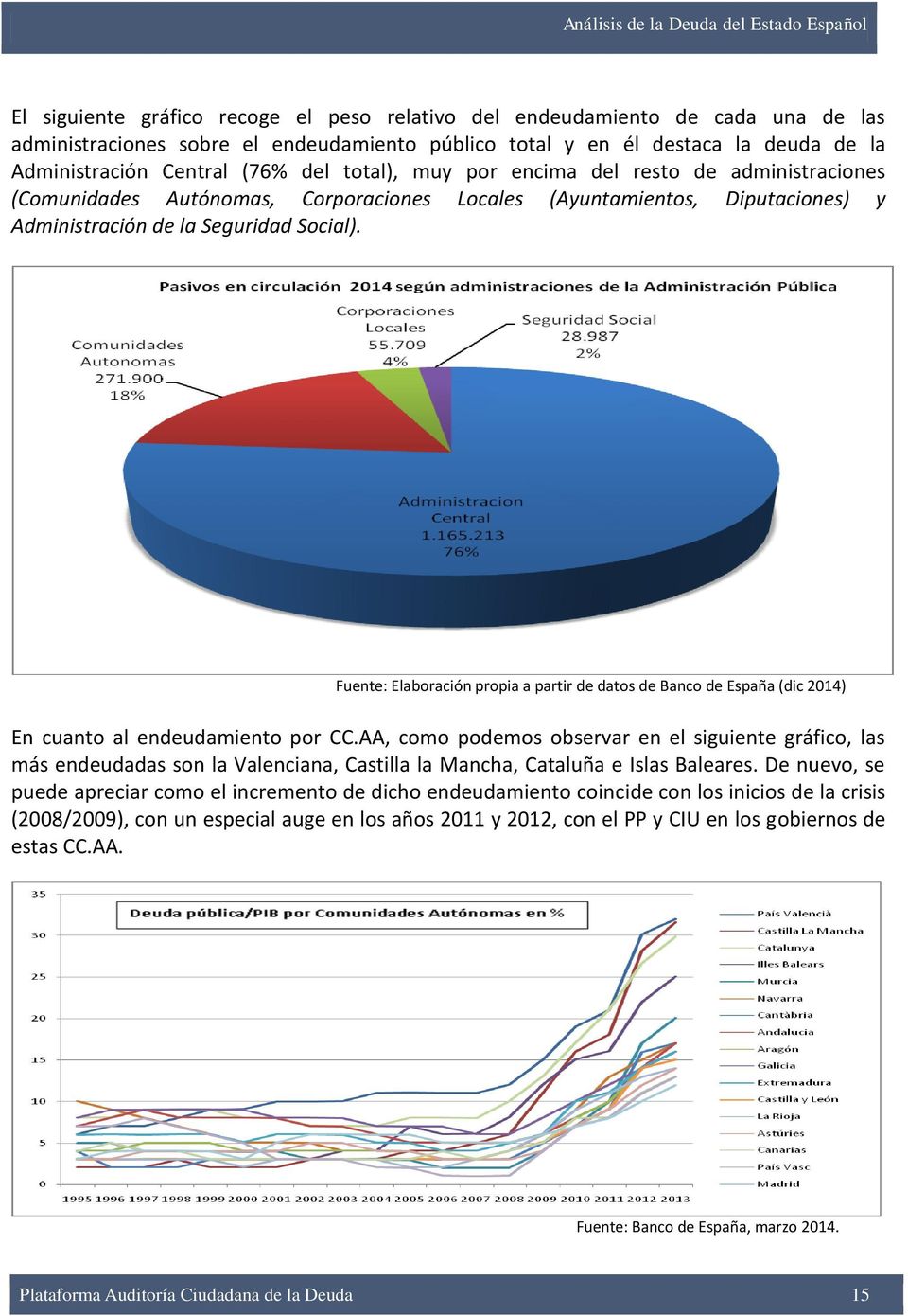 Fuente: Elaboración propia a partir de datos de Banco de España (dic 2014) En cuanto al endeudamiento por CC.