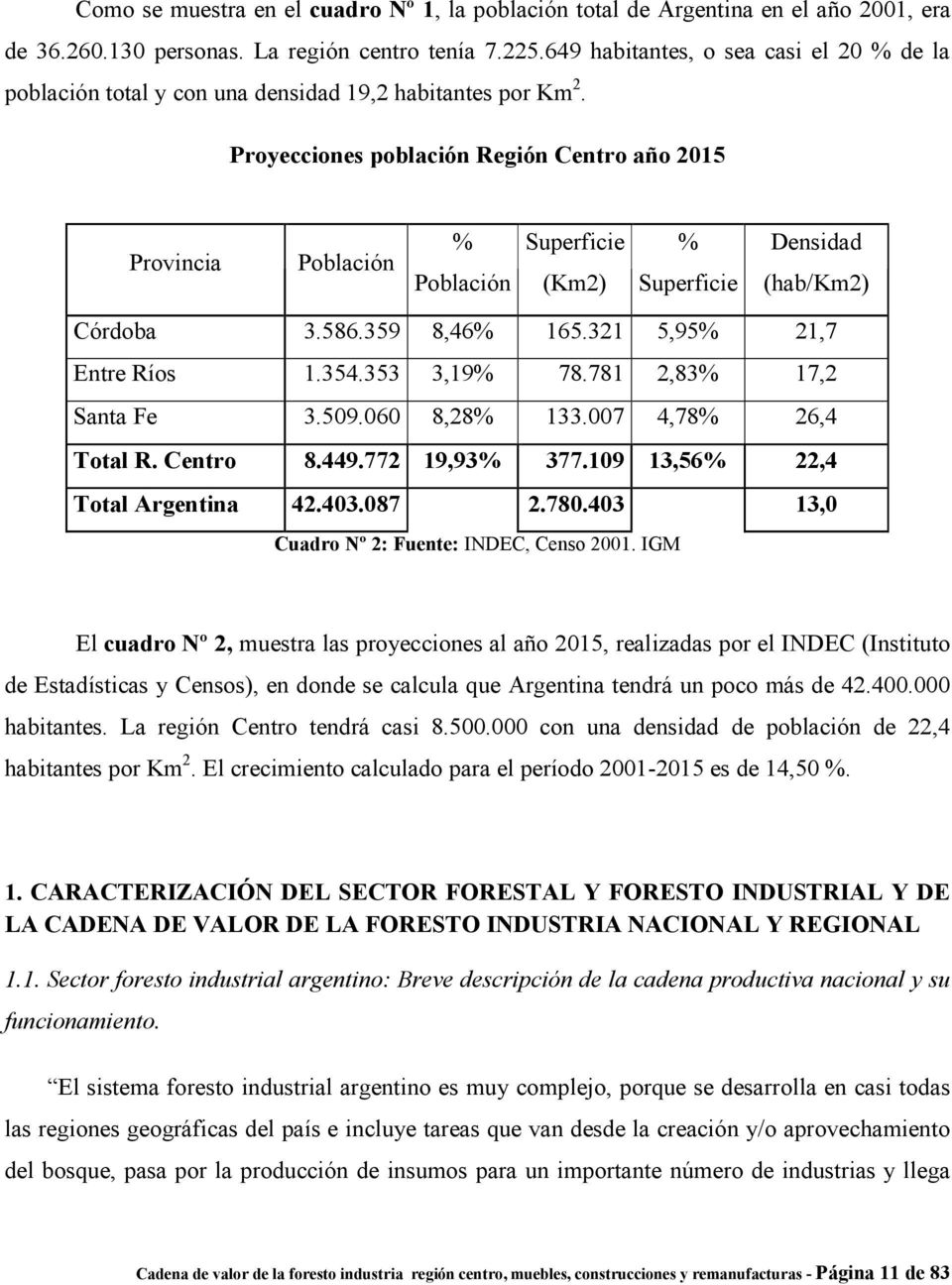 Proyecciones población Región Centro año 2015 Provincia Población % Población Superficie (Km2) % Superficie Densidad (hab/km2) Córdoba 3.586.359 8,46% 165.321 5,95% 21,7 Entre Ríos 1.354.353 3,19% 78.