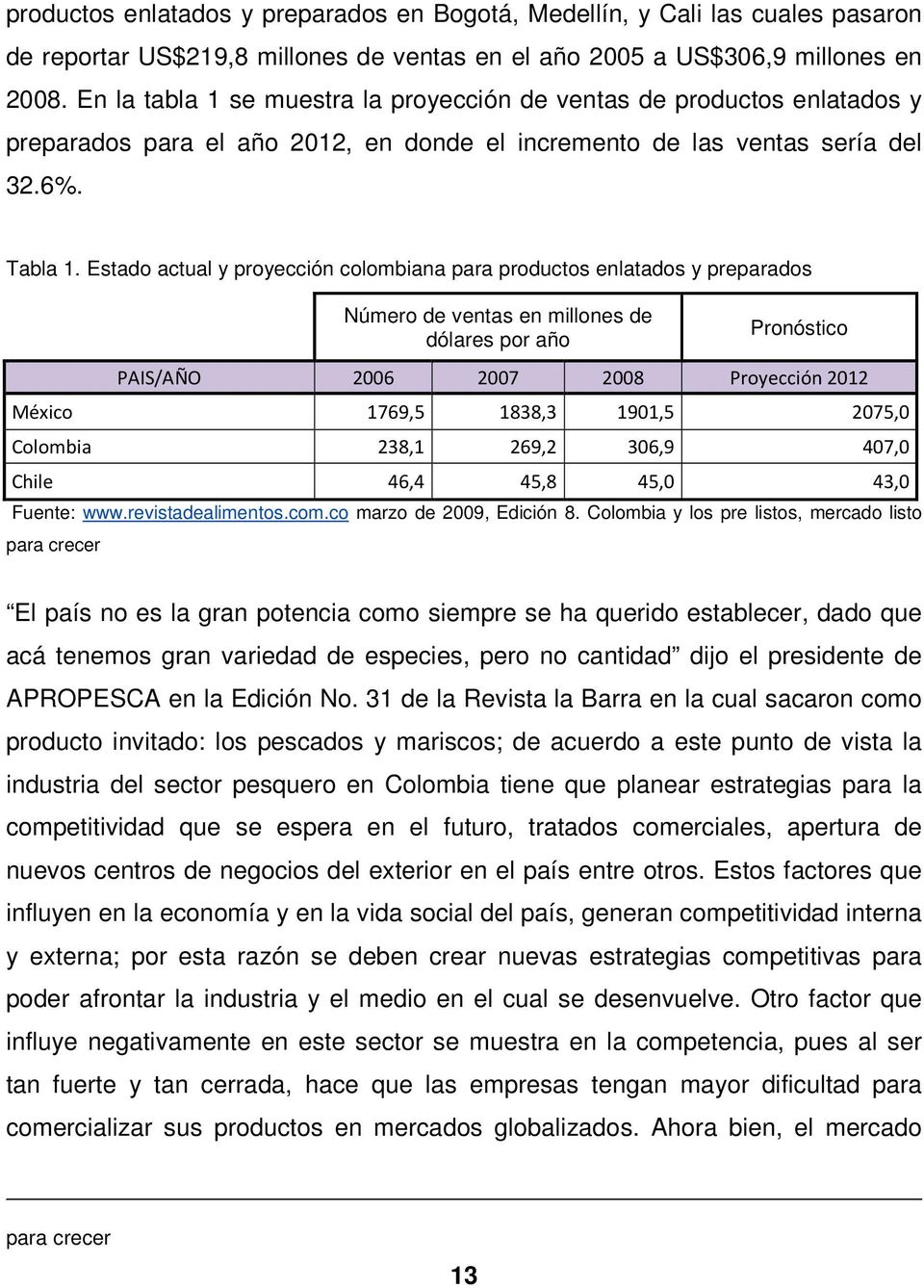 Estado actual y proyección colombiana para productos enlatados y preparados Número de ventas en millones de dólares por año Pronóstico PAIS/AÑO 2006 2007 2008 Proyección 2012 México 1769,5 1838,3