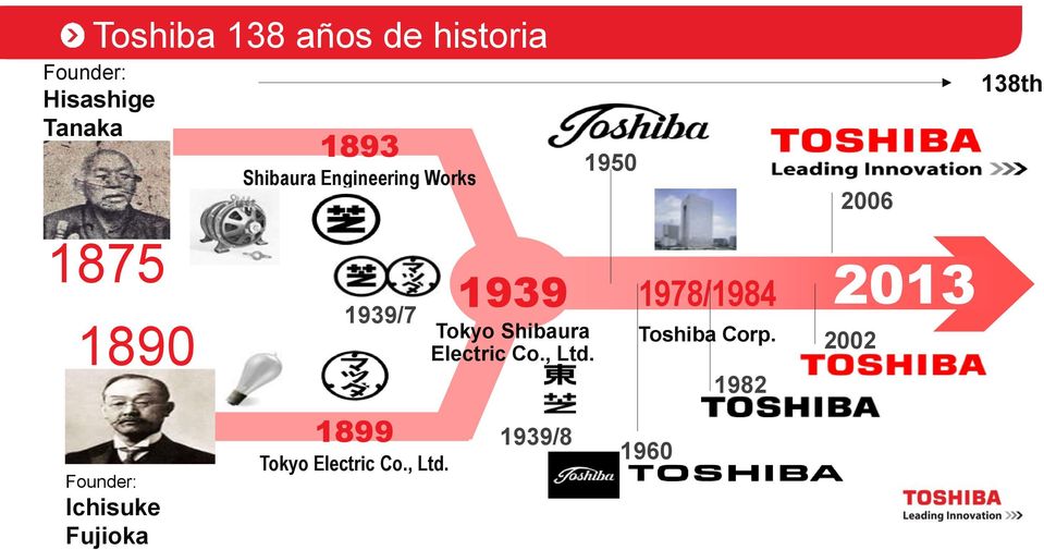 Tokyo Shibaura Electric Co., Ltd. 1978/1984 Toshiba Corp.