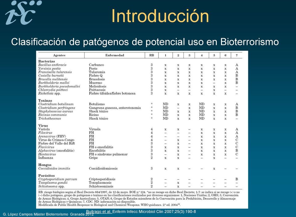 Bioterrorismo Buitrago et al.