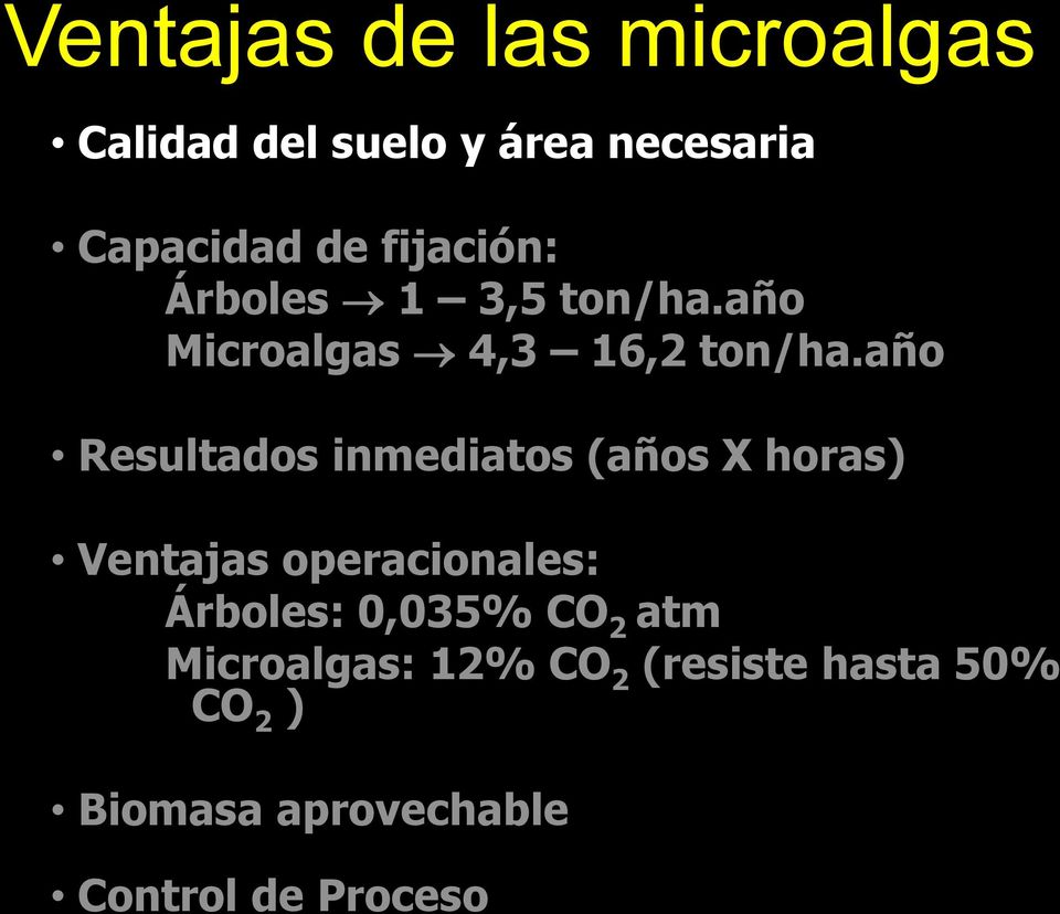 año Microalgas 4,3 16,2 ton/ha.