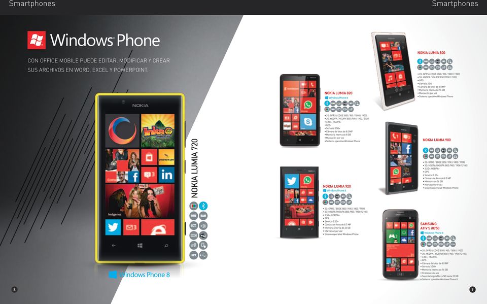 interna de 8 GB Sistema operativo Windows Phone NOKIA LUMIA 900 NOKIA LUMIA 920 3G: HSDPA / HSUPA (850 /900 / 1900 / 2100) + Memoria de 16 GB Sistema operativo Windows Phone