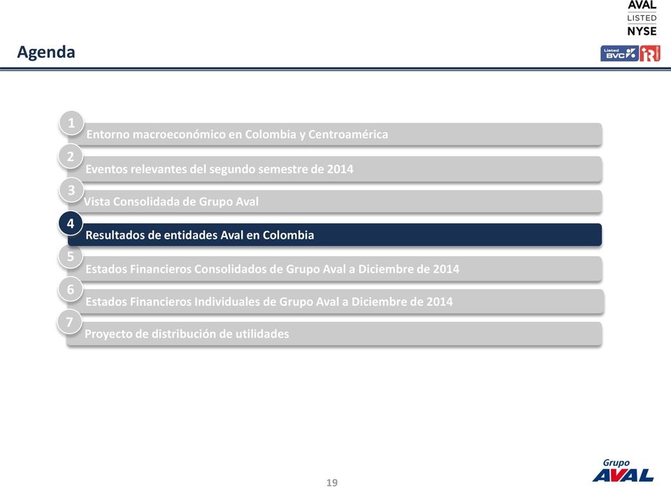 en Colombia Estados Financieros Consolidados de Grupo Aval a Diciembre de 2014 Estados